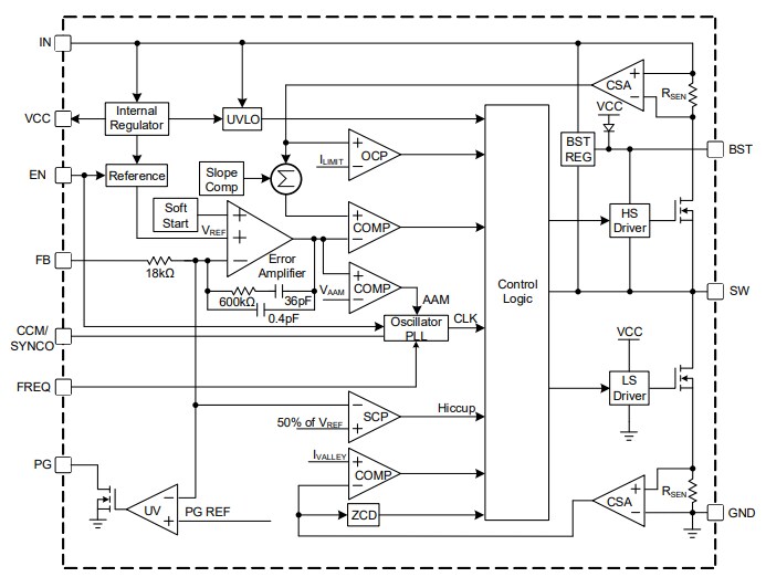 Block Diagram - Monolithic Power Systems (MPS) MPQ4572 Synchronous Buck Converters